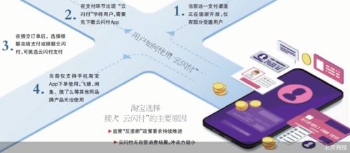 三、 云闪付入驻淘宝的影响