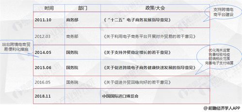 1. 精准的市场定位