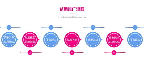 优化店铺产品的收藏和加购行为