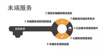 末端网络的拓扑重构逻辑