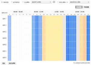 1. 分析数据，找出高转化时间段