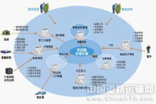 铁路运输：新兴的跨境运输方式