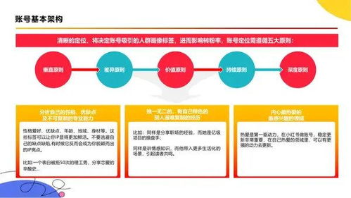 商家入驻流程是什么？