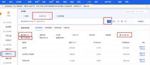 四、 关键词选择