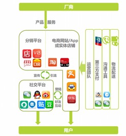 三、 平台福利的丰富性