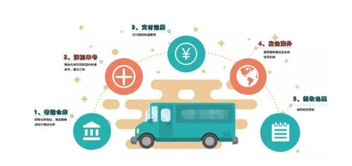 二、 第三方集运公司