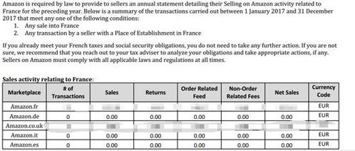 监管环境下的合规经营：跨境电商企业的生存之道