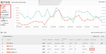 三、 如意投计划：快速提高流量打造爆款