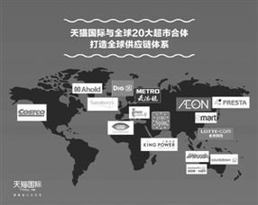 1. 确保产品品质和供应链管理