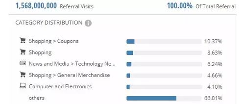 多管齐下 实现流量与销量的双重增长