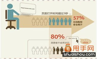 二、 风格设置：打造个性店铺形象