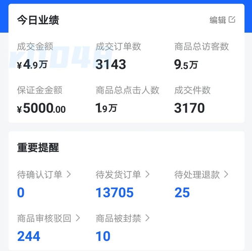 抖音电商的稳健发展