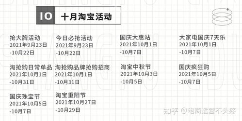 三、3月活动详细时间表