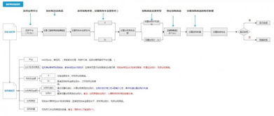 深入分析跨境电商复购率的提升策略