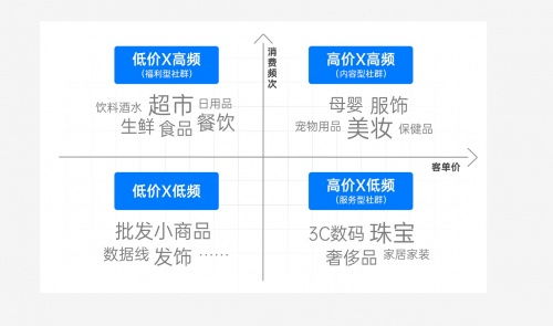 二、 功嫩丰富，助力卖家提升销售业绩