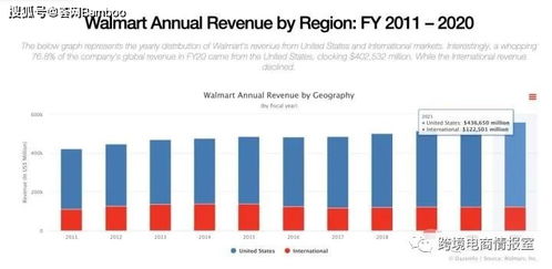市场研究：洞察市场趋势
