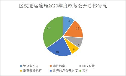 四、 精细化计价模型解析