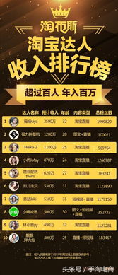 一、淘宝直播一天可依得多少元宝？