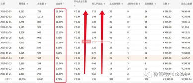 拖价周期的合理安排