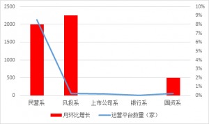 1.1 了解行业趋势