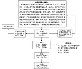 2. 跨国审批流程实施规范