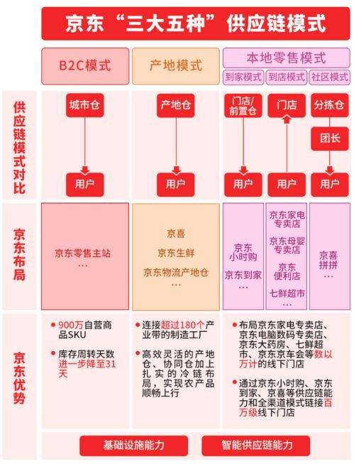 二、京东小时购的购物模式是怎样的？