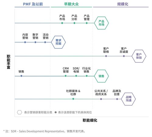 活动信息填写与目标定位