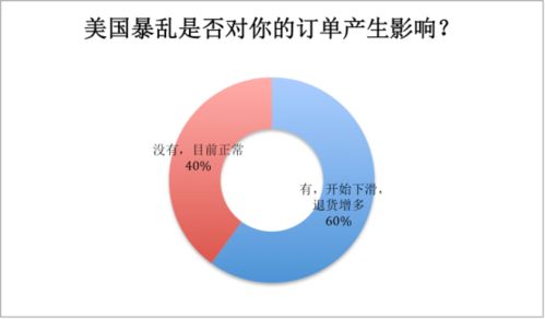 欧美市场物流效率壁垒与政策复杂性