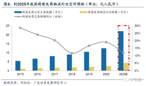 国际快递：快速可靠， 助力高价值商品出口