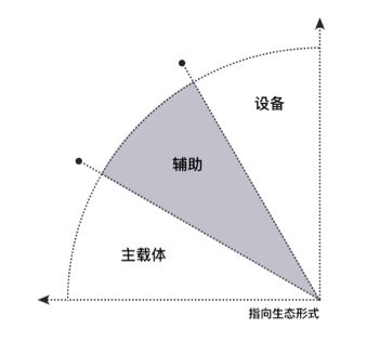 三十、 区域集中度高