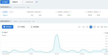 明确目的受众， 为推广策略提供根据