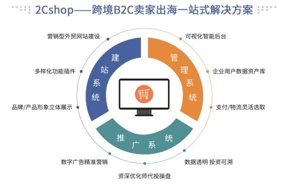 本土仓服务：助力跨境卖家快速拓展俄罗斯市场