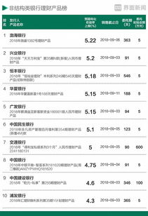 平台概况与用户分析