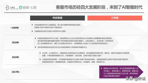 一、 京东云客服兼职简介