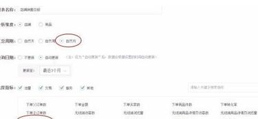 生意参谋在电商分析中的作用