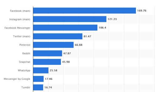 一、社交媒体广告投放：塑造品牌形象，提升市场竞争力