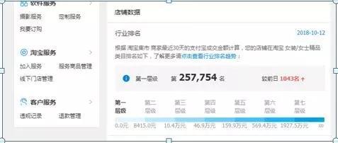 三、店铺层级怎么优化？