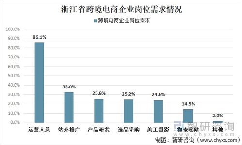 一、 波兰电商市场概述