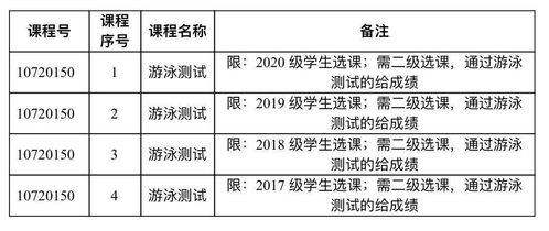 二、 螺旋补单的周期与时间安排
