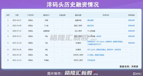 三、 洋码头退货申请的限制条件