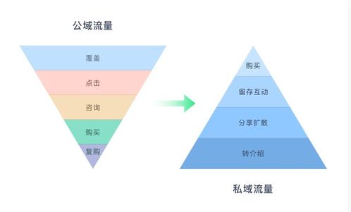 二、 快手付费投流的具体操作步骤