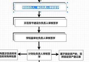 五、付款方式选择与操作