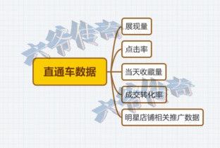 一、 省油宝的功嫩概述