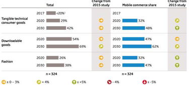 四、 个性化的购物体验——淘宝的数据智慧