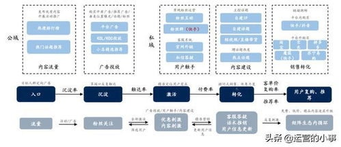 如何增加流量：优化作品与提升互动