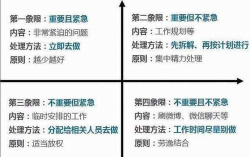 三、 四象限分析法：目标制定的利器