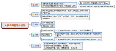 拼多多经营模式的特点是什么？有哪些优势？