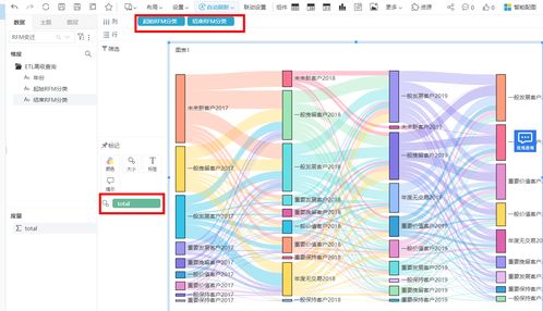 三、多渠道数据对比与分析