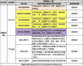 四、增加店铺活跃度：提高店铺权重