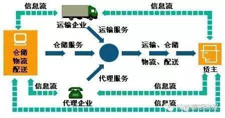 一、 LTL零担运输概述